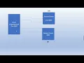 MS Session 25 Introduction Spring Cloud Load Balancer