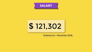 The average salary for a Python Developer is 121 302 per year