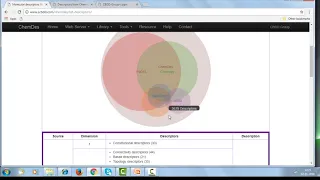 Lecture 28  Quantitative Struture Activity Relationship(QSAR)