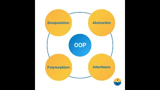 Applying 4 pillars of Object Oriented Programming in Java Tagalog