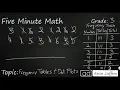 3rd Grade Math Frequency Tables and Dot Plots