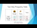 Two way frequency tables