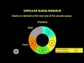 CIRCULAR QUEUE DATA STRUCTURE ENQUEUE DEQUEUE REAR Operations in 2 Minutes