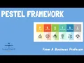 External Analysis PESTEL Framework Strategic Management
