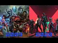EVOLUTION OF RIOT GAMES 2009-2020