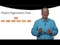 Project Organization Chart Assignment
