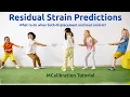 Residual Strain Data for Material Model Calibration
