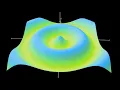 10 Parametric Surfaces in 1 Minute Python Manim