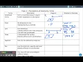 Geometry Lesson 1-1 Measuring Segments and Angles Vocab
