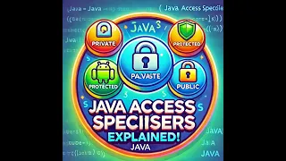 Access Specifiers in Java Public Private Protected and Default