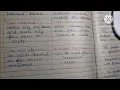 Difference Between Lesson Plan and Unit Plan B Ed 3rd Sem educationtoday336