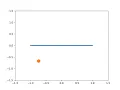Simple Pendulum Simulation using Python
