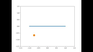 Simple Pendulum Simulation using Python