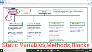Static Variables Methods Blocks In Java
