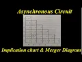 Asynchronous sequential circuit state reduction Digital Electronics