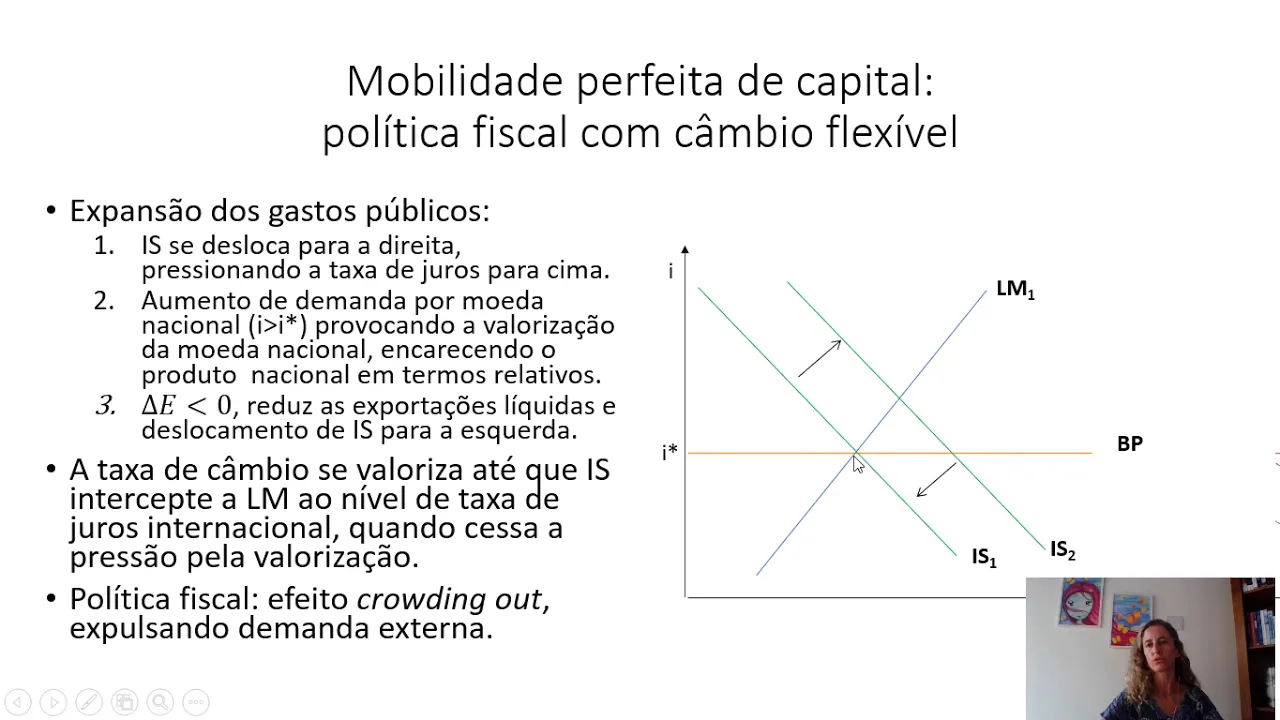 Modelo Mundell-Fleming para uma economia aberta