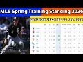 2026 MLB Spring Training Standings Cactus Grapefruit League Updates