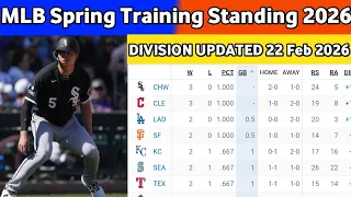 2026 MLB Spring Training Standings Cactus Grapefruit League Updates