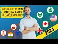 Supply Chain Salary Jobs 2024 Guide Demand Planning Logistics Procurement Consulting