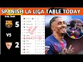 La Liga Table Results Spanish La Liga Table Updated Today Matchweek 28 La Liga Standings