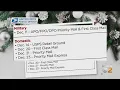 US Postal Service Gives Tips About Holiday Shipping