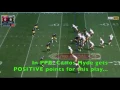 Why PPR Scoring Sucks