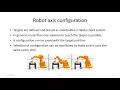 RobotStudio Programming basics 2