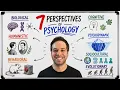 7 Perspectives That Explain Human Behavior