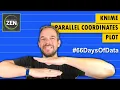 KNIME Parallel Coordinates Plot - Day 43