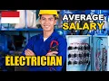 Electrician Salary in Indonesia Average Monthly Pay