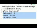 Learn Programming With Python 6-Step 03-Break Down Multiplication Table Challenge
