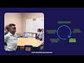 Catapult Learning High Impact Tutoring