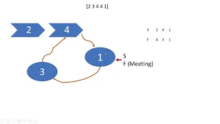 Interview Bit Solution of Finding Duplicates in Array Explained JavaScript 2 1 Part 2