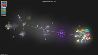 -scanner - Gource visualisation