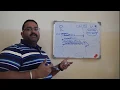 How to make System sequence diagram with example