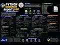 Python JSON Module import json Explained Complete Guide Lecture 33
