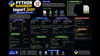 Python JSON Module import json Explained Complete Guide Lecture 33
