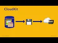 Accelerated App Development Using Cloudkit Idea to Featured in a Week 2018