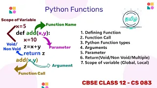 Working With Functions In Python In Tamil Class 12 One Shot Computer Science CBSE