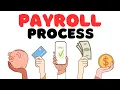 Payroll Process Explained Step by Step How Payroll Works