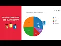 Pie Chart Using JavaScript for beginners chart js Responsive HTML CSS JAVASCRIPT Project