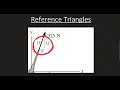 Statics Using a Reference Triangle to find Vector components