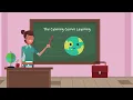 What is Columbus Day? #columbusday #christophercolumbus #kindergarten #preschool  #educational