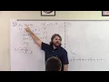 Sensitivity analysis Introduction to the price