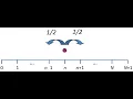Wolfram Cloud Mathematica Demo Random-Walk Simulation