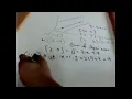 Genetic Algorithm Example Line Fitting by Usman Khan