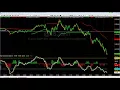 Trading Value Retracements in the ES