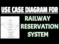 Use case diagram for railway reservation system using staruml Software engineering