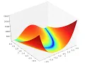 Matlab - plotting title and labels plotting line properties formatting options