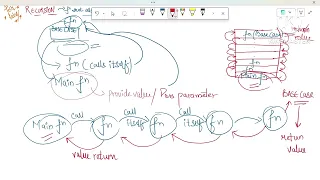 Recursion in Java detailed Part 1